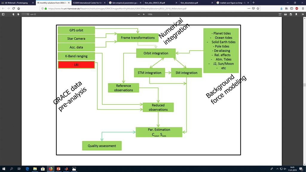 GFR overview