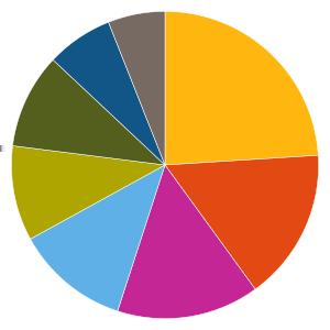 Uppdaterad 2019-05-15 AKTIEFONDER 570630 - Öhman Etisk Index Europa Fondfaktablad Fondfakta från fondbolagen och av oss beräknade risk- och värdeutvecklingsmått.