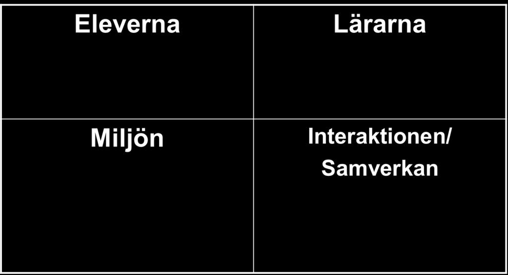 Vilka faktorer/egenskaper kan ge upphov till att en