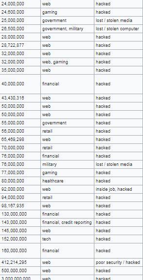 Data Breaches Google For