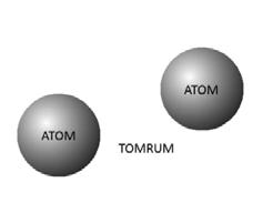 2 Atomen Vad består egentligen saker som stenar, moln och människor av?