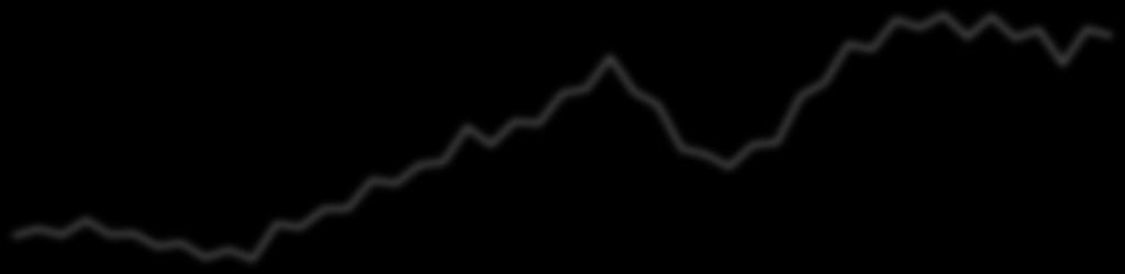 50% 40% 30% 20% 10% 0% -10% -20% -30% -40% 36% 20% 6% -1% -2% -9% 3% 2% 1% -3% -2% -8% -8% -1-13% Omsättningsutveckling för bemanningsföretagen Förändring i procent jämfört med samma kvartal