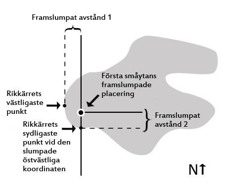 14 rikkärrets ytterkant slumpas fram. Detta ska ske i såväl syd-nordlig som väst-östlig riktning. Slumpningen kan ske med hjälp av excels slumptalsfunktion: Excel 2007: Skriv in formeln =SLUMP.