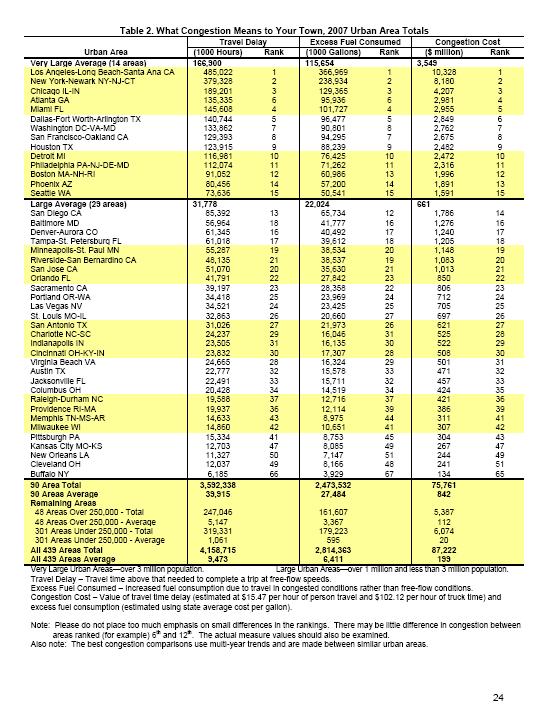 Mobility Report, 2009