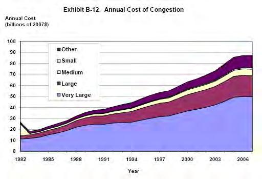 & time): $ 624 Million,