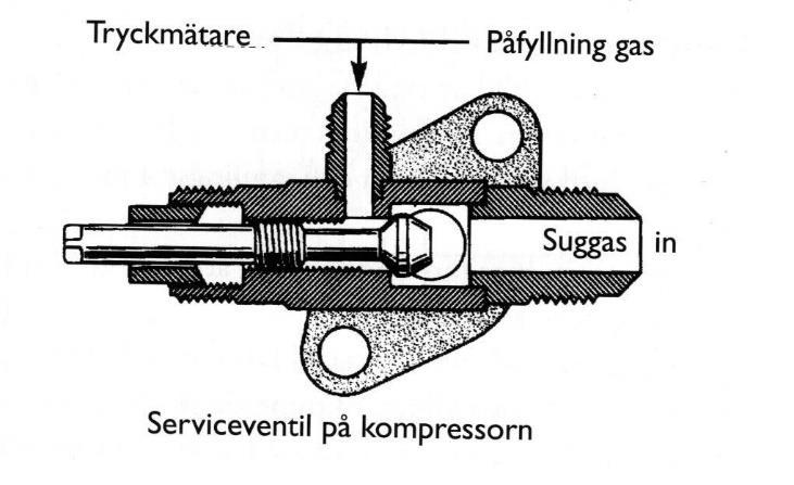 Avstängningsventiler,