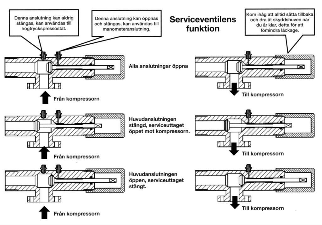 Huven måste sättas tillbaka.