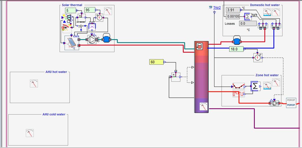 Figure 7. The plant used for the simulations in IDA ICE The tank parameters is set to: Stratified tank with ten layers 0.1 m thick each 2 auxiliary heaters, positioned at 0.3 m and 0.