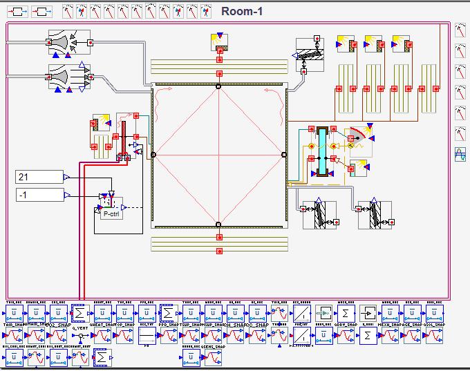 proportional controller with a p-band. In the third scenario PI-control with variable set points, it has an integrating function and is able to use variable set points, a constant set point is used.