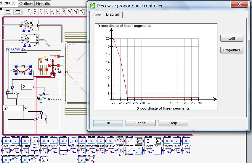 This will make it possible to change the heating requirements to a minimum when leaving for long periods of time.