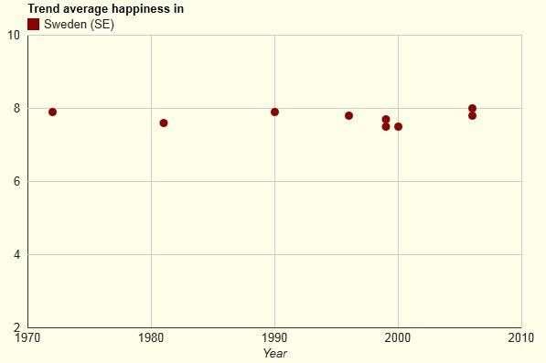 World Data Base of Happiness 2007 Taking all together, how satisfied or dissatisfied are you with your life-as-a-whole these days?