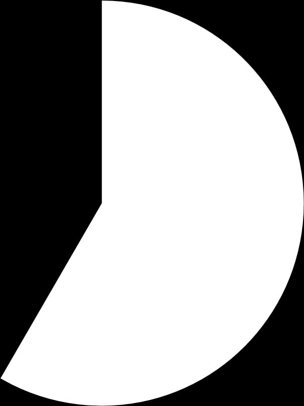 till