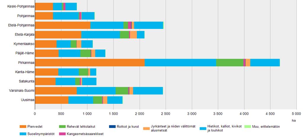 Källa: FOS, Naturresursinstitutet, Skogsskydd I