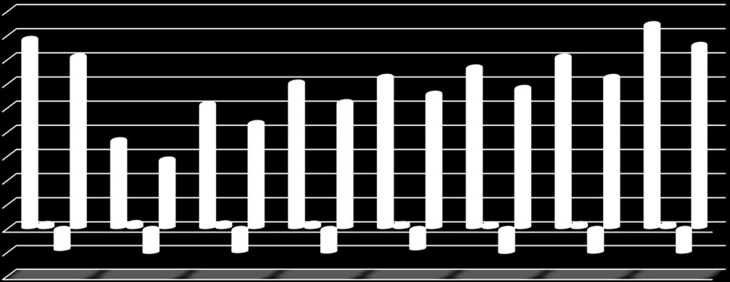 Rörelseresultat 18 16 14 12 1 8 6 4 2-2 -4 27 29 212