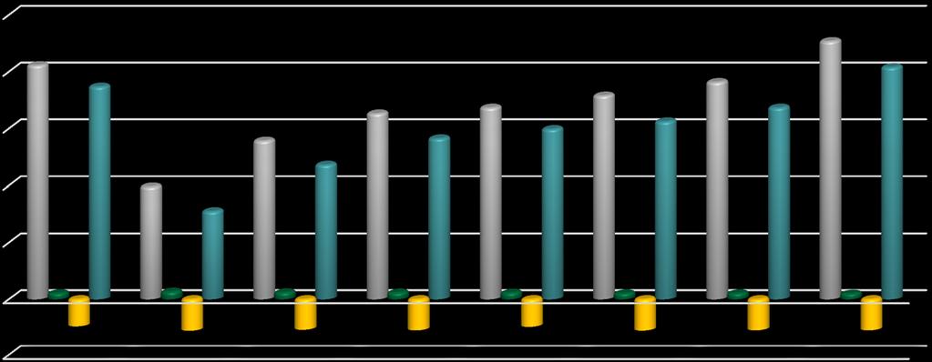 Privatskogsbrukets resultat 1 euro Inkomster Statsstöd Kostnader i virkesprod.