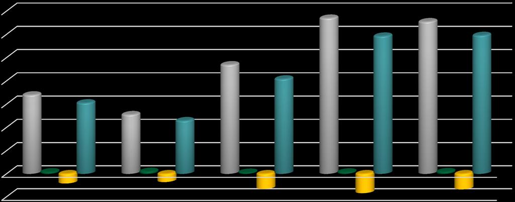 euroa/ha Privatskogsbrukets resultat Inkomster Statsstöd Kostnader i virkesprod.