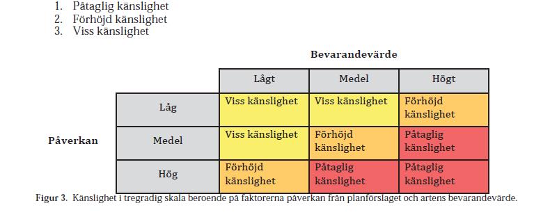 3. Artskyddsutredning Utifrån naturvärdesinventeringen gjordes en