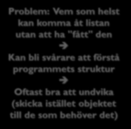 addscore(score newscore) { public Score gethighestscore() { Användning: HighscoreList hs = HighscoreList.