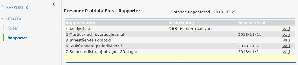Utdata Fler rapporter finns att hämta under Utdata Rapporter.