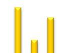 aktie 14,30 (12,80) kr Eget kapital per aktie 108,46 (101,16) kr Tillgångar under