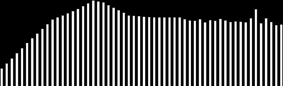 1976 1978 1980 1982 1984 1986 1988 1990 1992