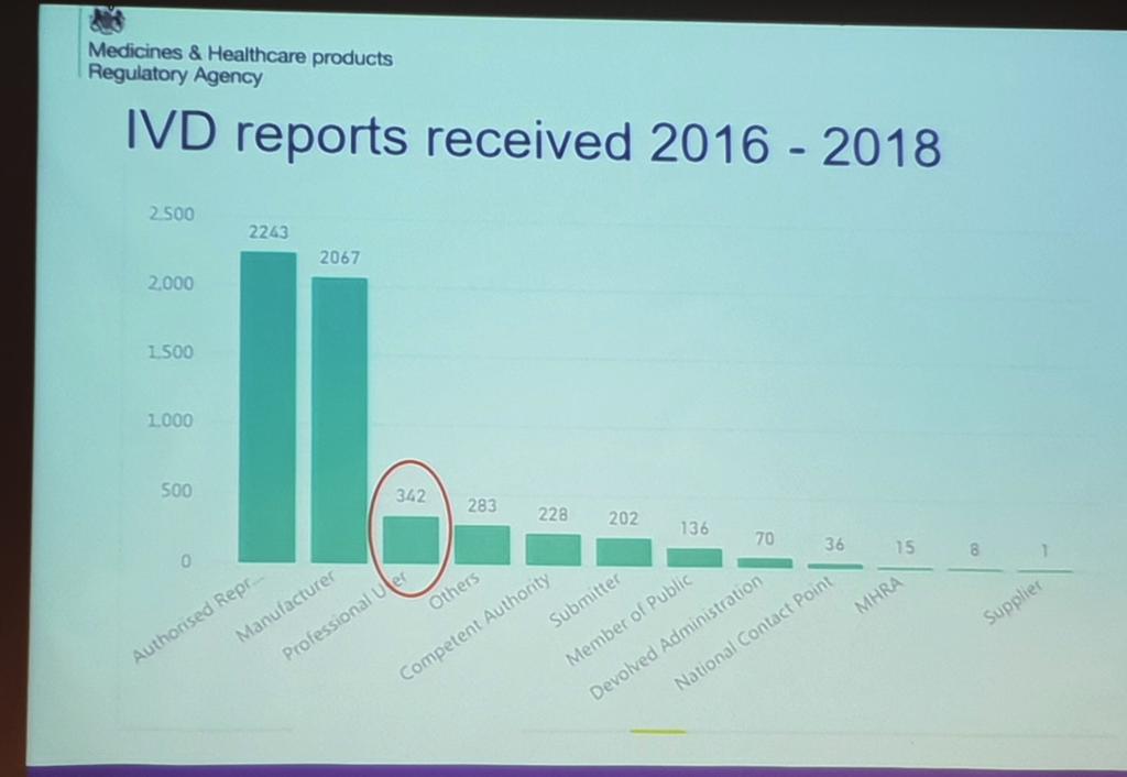 Incidentrapporter för IVD fördelas enligt