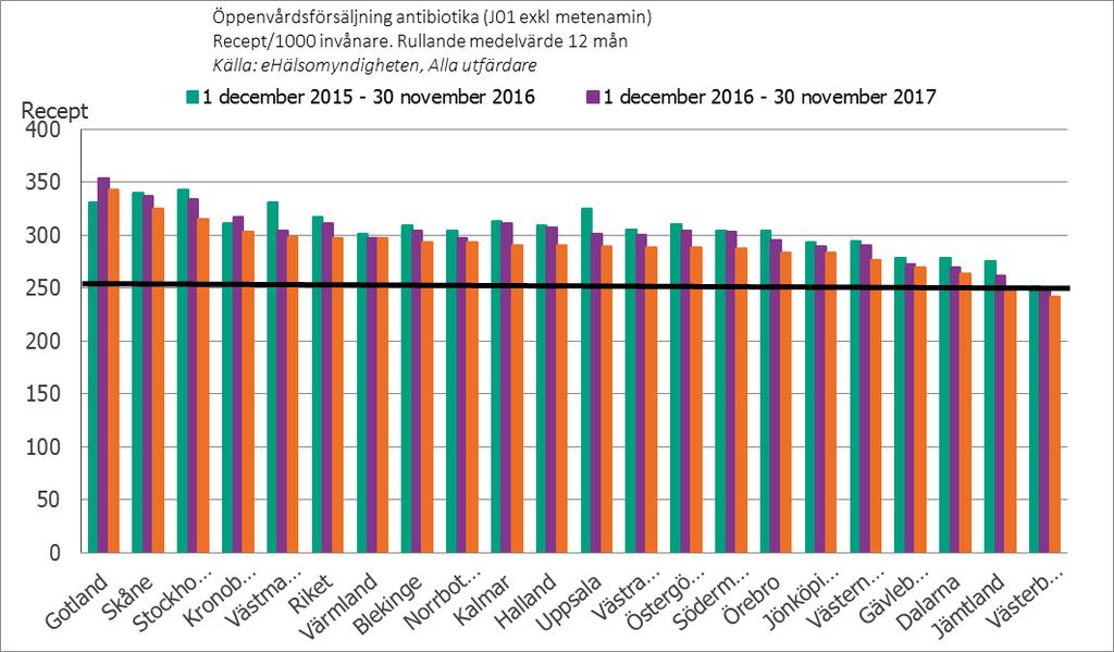 Information från Strama Arbetet mot antibiotikaresistens syftar till att ha kvar effektiv antibiotika till de patienter som verkligen behöver ha behandling mot en infektion.