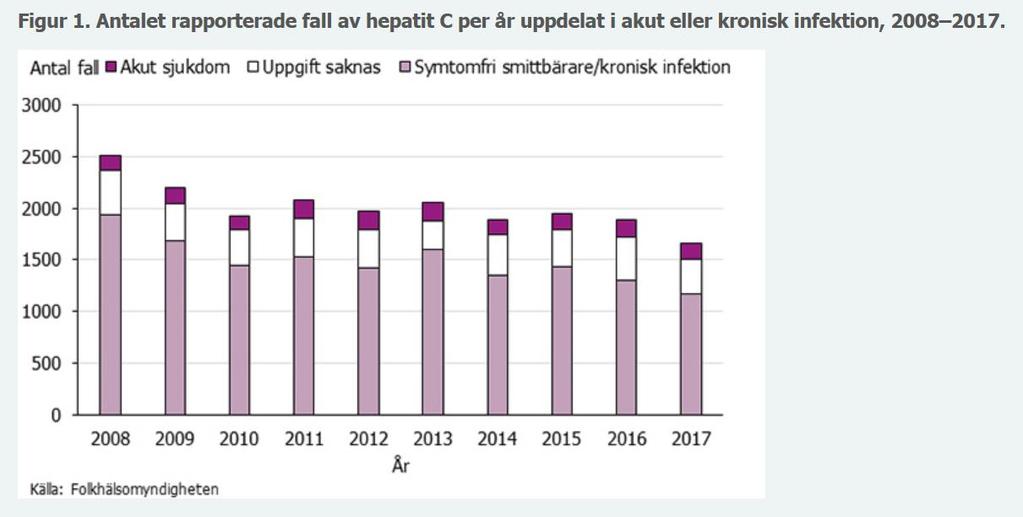 Hepatit i