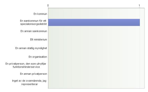 Lag om särskild med anledning av funktionshinder 1.