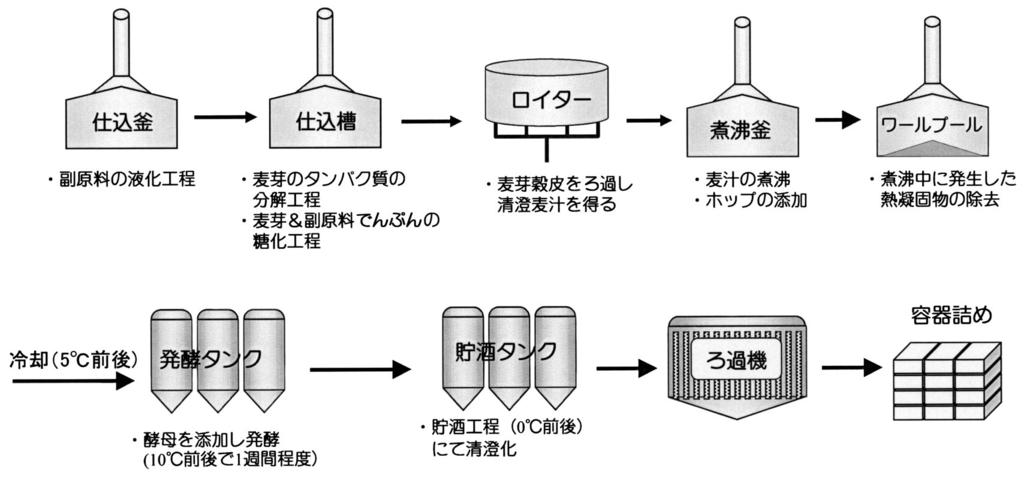 J. Japan Association on Odor Environment Vol. -2 No.