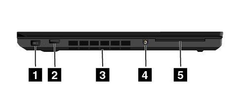 Vänster sida Bild 3. Vänster sida 1 Strömkontakt 2 Always On USB 3.