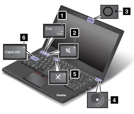 1 Fn Lock-indikator Fn Lock-indikatorn visar Fn Lock-funktionens status. Mer information finns i Specialtangenter på sidan 17.