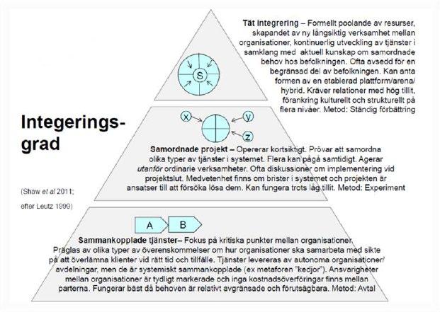 4. Från kortsiktiga insatser - till långsiktiga hållbara lösningar En konsekvens av förbundets prioriterade inriktning mot ordinarie samverkan istället för projekt är bland annat en striktare