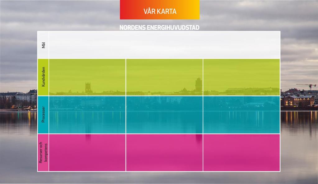 Ditt och Mitt Vasa Delaktighet SAMFUND Snabba försök Aktiv kompanjon Föreningsforum Koordinering av ett föreningsnätverk Elektronisk plattform Tillgängligt samarbete Ypperliga ramar för evenemang 2