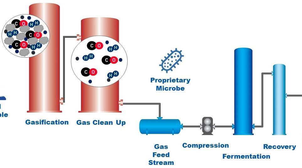 Each Technology Component