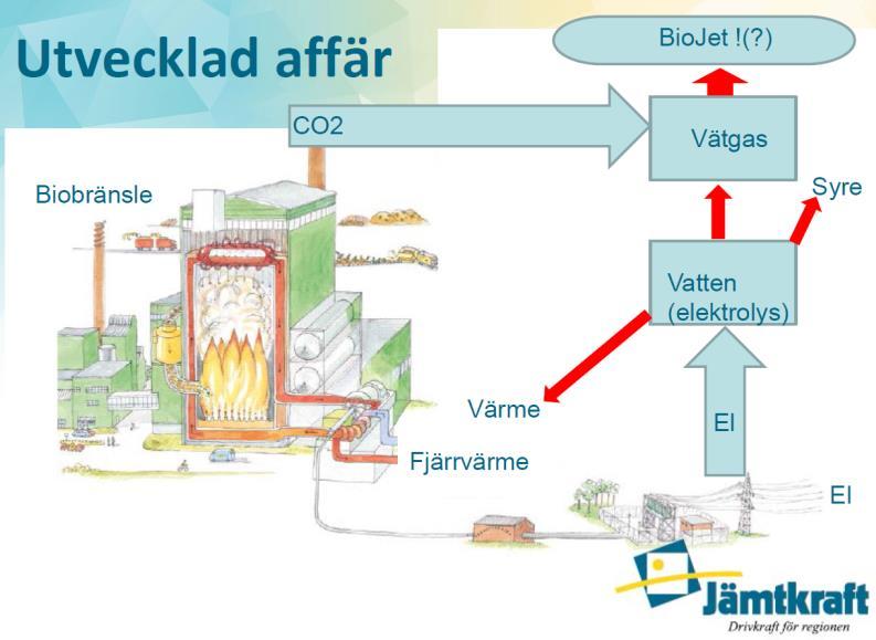 På gång inom Power to flygbränsle NISA (Nordic Initiative Sustainable Aviation) och NER (Nordic Energy Research) Förra seminariet