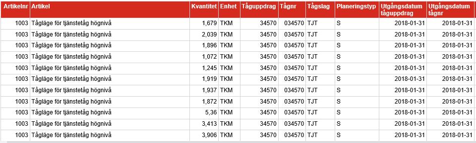 I de olika rapporterna visas i rapportinnehåll de kvantiteter som ingår i vald order och dess tillhörande fakturanummer.