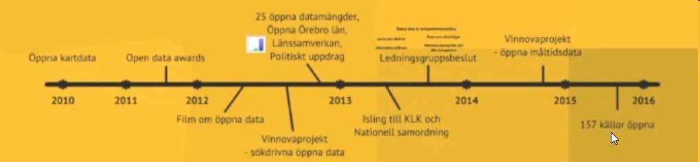 Öppna Geodata/Open Data Intressanta presentationer senaste åren http://bambuser.com/v/6728716#t=371s Stockhoms stads Geoarkiv, Kristina Lindberg Expl.kont. 170511 15:24 https://youtu.be/n3drfouo1pe?