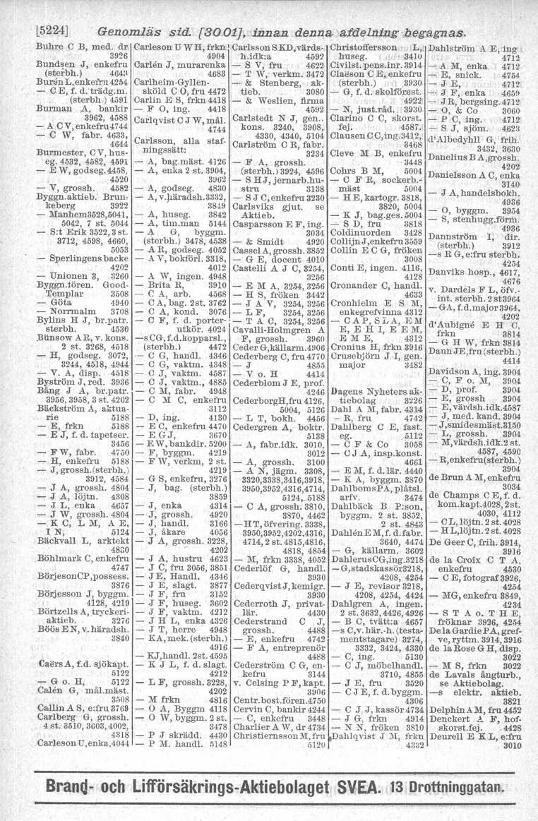 [5224] Genomläs sid. [3001J, innan denna atdelj;ljp.g begagnas. Buhre C B, med. dr Carleson U WH, frkn I Carlsson SKD,värds Christoffersson L'" Dahlströrn A E, ing 3926 4904 h.idk:a 4.9? huseg.