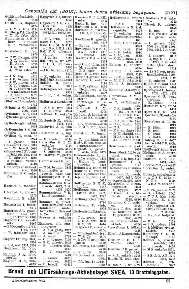 / Hackseli A, tandläk. 4428 Hadorph A, godseg. 3270 Hsegglund E, arkit. 3908 Hseggatröm r, boktr. 4912 Hafström AW, grosshand!. 3342, 5176 - H, hofkamrer 4306 Hagberg C P, kansh sekr.