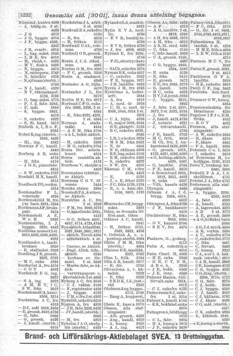 [5232]. Genomläs sid. [3001J, innan denna afde}ntni'l!iega,gna,s.,t.'1,,". f I.Nilsson-I, hustru 4608 Nordström-J A, arkit. NylanderLA,maskin. Olsson Ax, fabr.'4424 PalmqvistA,frkn5011 - J, trädg.m. 3 st.