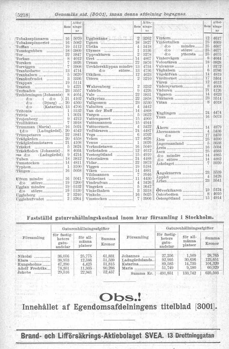 0.0 38,953 \5218J Genomläs sid. [30ql}. innan denna afdelning begagnas. l Årder- Uggleskans...... Ugnen. Ulrika. Ulysses. Uppvaktaren. Uret. Urnan. Urvädersklippan mindre d:o större.. Utkiken. Uttern.