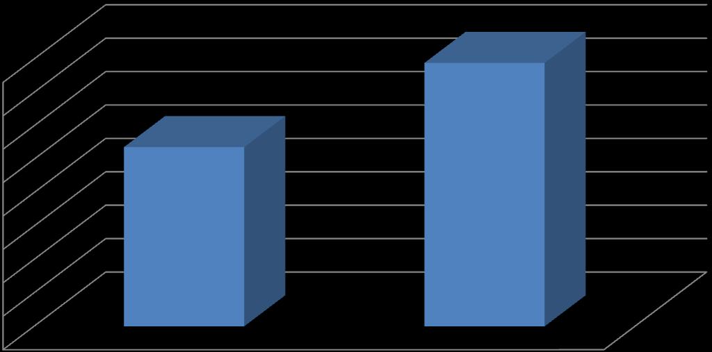 82,5 APn(W) 82,5 394 15 5 268