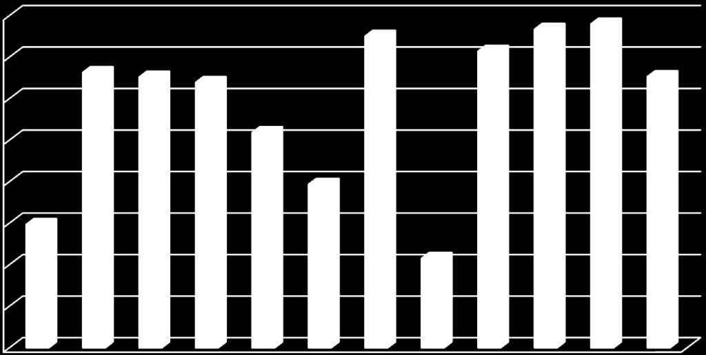 koncentriskt pass1/pass 2 16,% 14,% 13,3% 13,% 12,8% 15,% 14,3% 15,3% 15,6% 13,1%