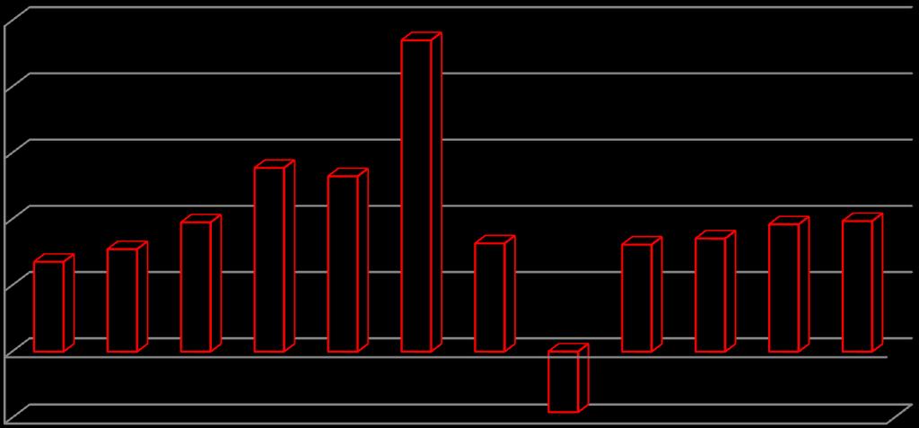 % förändring APn(W) excentriskt pass 1/ pass 2 % förändring APn(W) excentriskt pass 1/pass 2 5,% 47,% 4,% 3,% 27,7% 26,5% 2,% 13,5% 15,5% 19,5% 16,3% 16,2% 17,1% 19,2% 19,7% 1,%,% -1,% 7 72,5 75 77,5