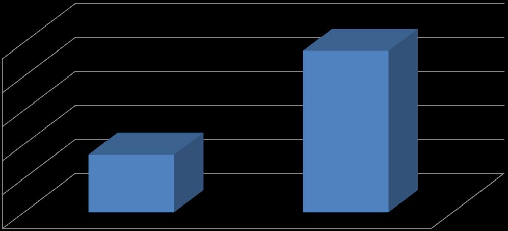 AP[W] 82,5 2 82,5 AP(W) 82,5 48 475