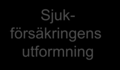 Faktorer som