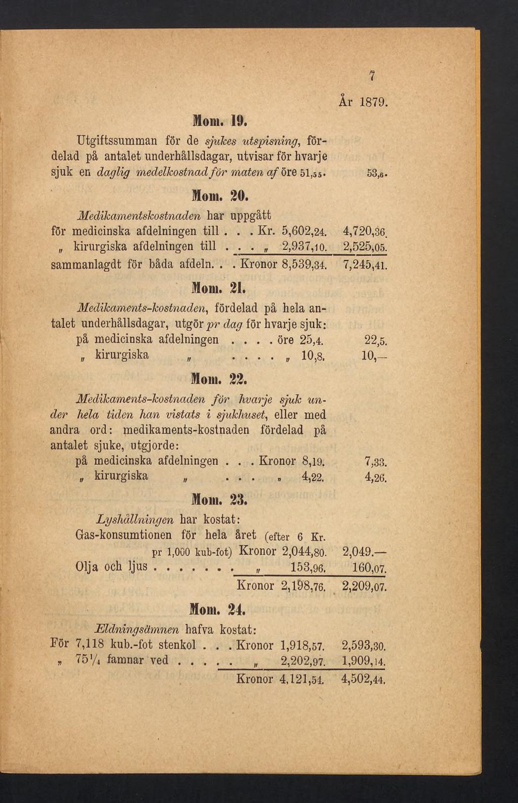 ? År 1879. Mom. 19. Utgiftssumman för de sjukes utspisning, fördelad på antalet underhållsdagar, utvisar för hvarje sjuk en daglig medelkostnad för maten af öre 51,5 5-53,6. Mom. 20.