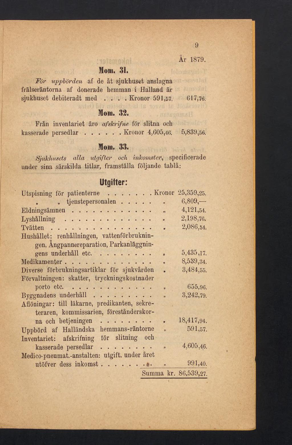 Mom. 31. 9 Är 1879. För uppbörden af de åt sjukhuset anslagna frälseräntorna af donerade hemman i Halland är sjukhuset debiteradt med... Kronor 591,57. 617,76. Mom. 32.
