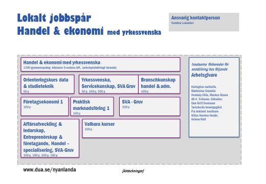 Lokala jobbspår Orust Utifrån den samlade